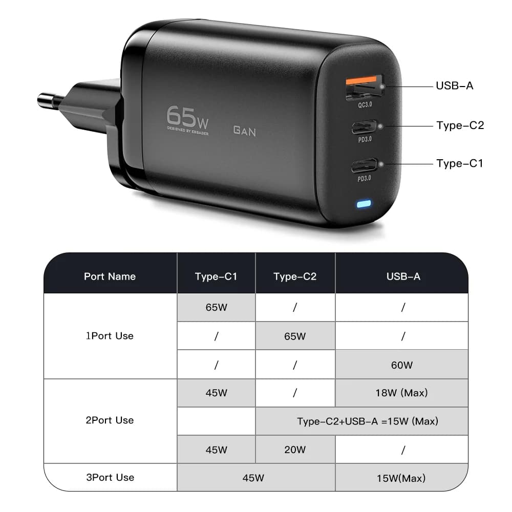 Punjač za laptop GaN USB-C 65W, PPS